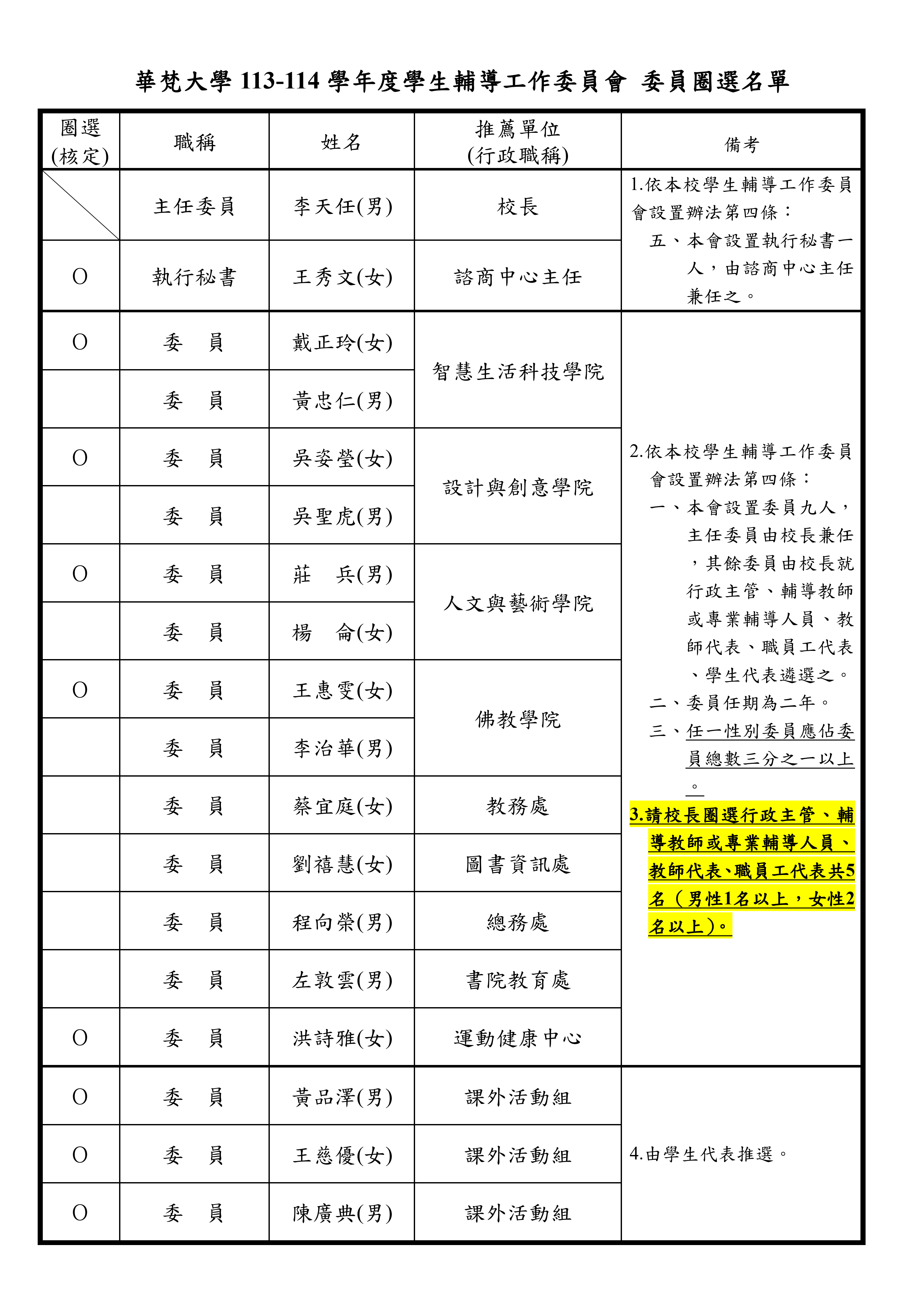 學生輔導工作委員會名單