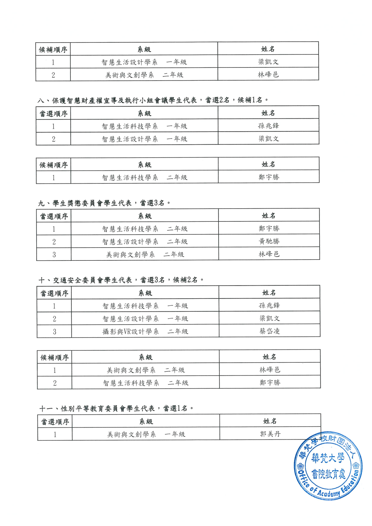 當選暨候補名單3