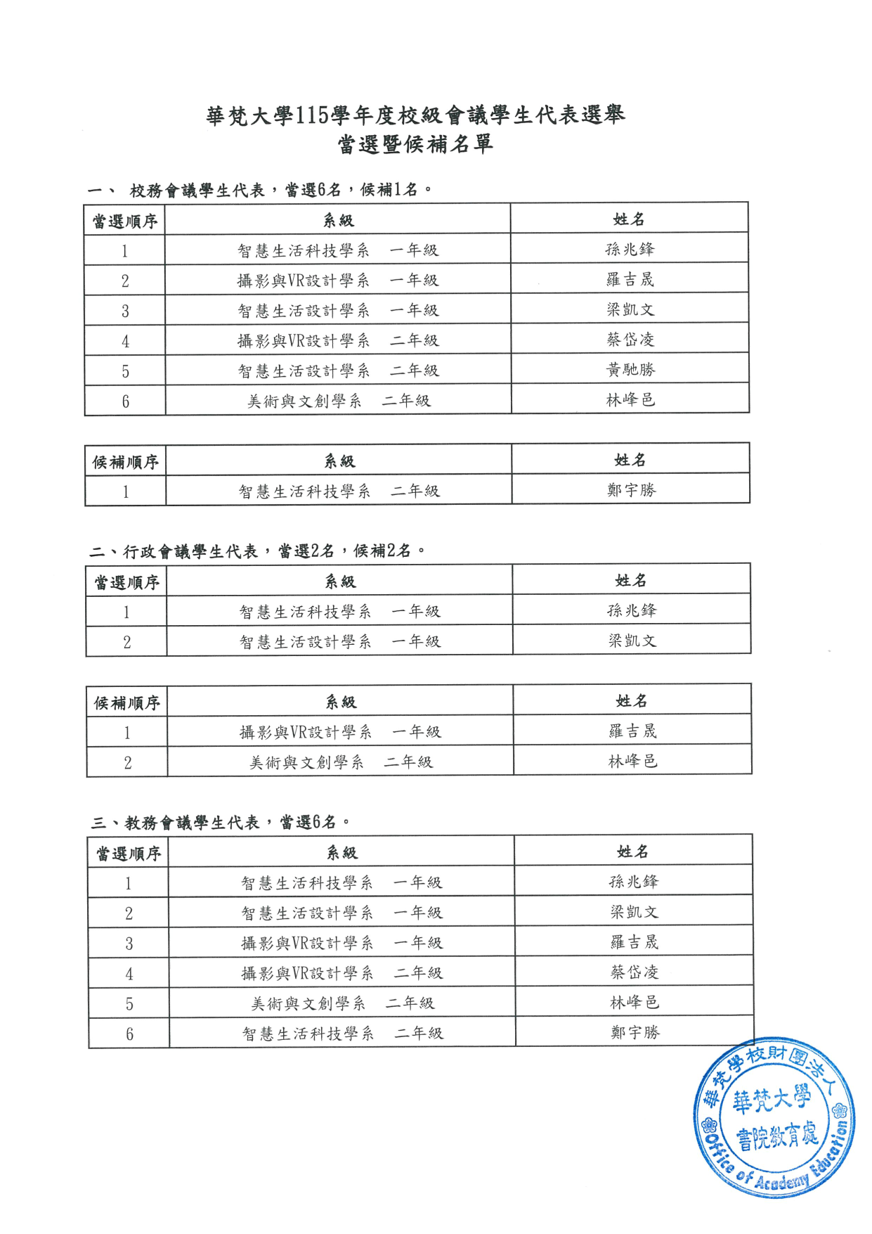 當選暨候補名單1