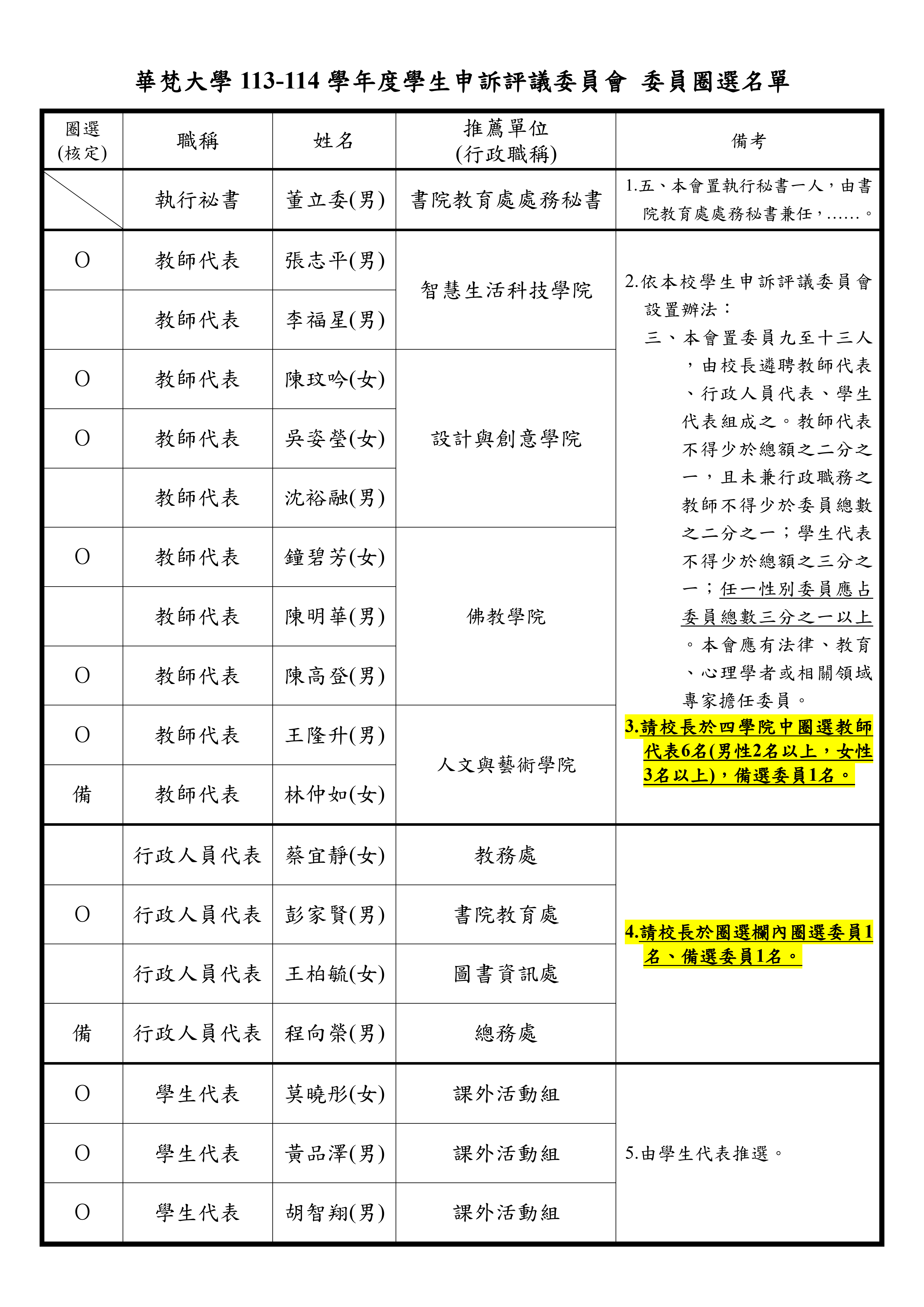 申訴評議委員會名單