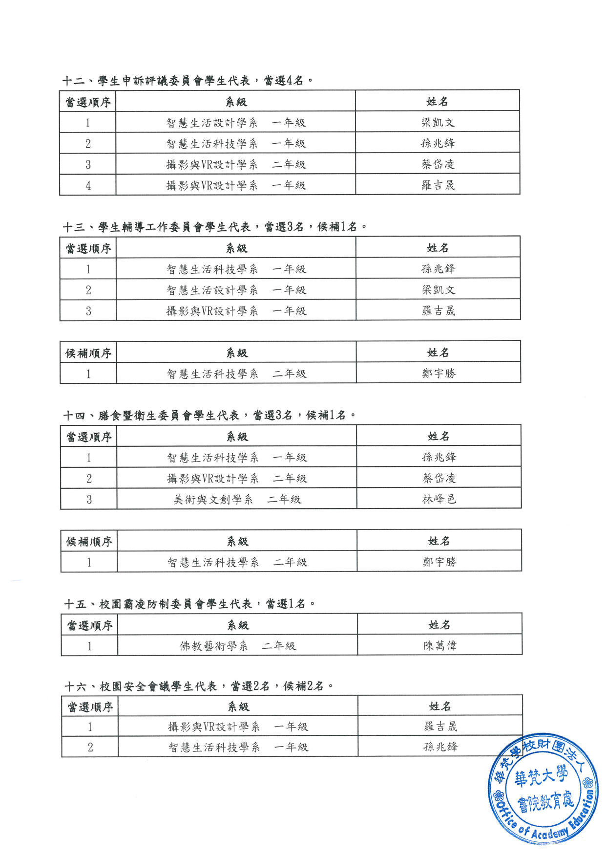 當選暨候補名單4