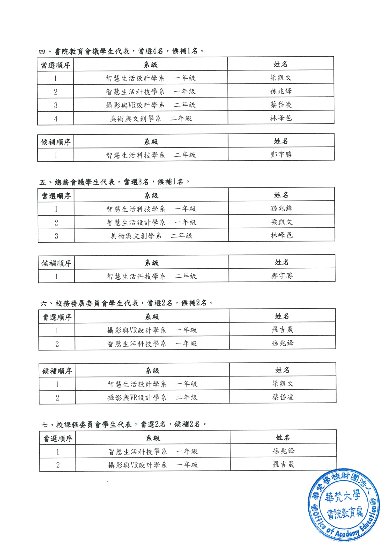 當選暨候補名單2