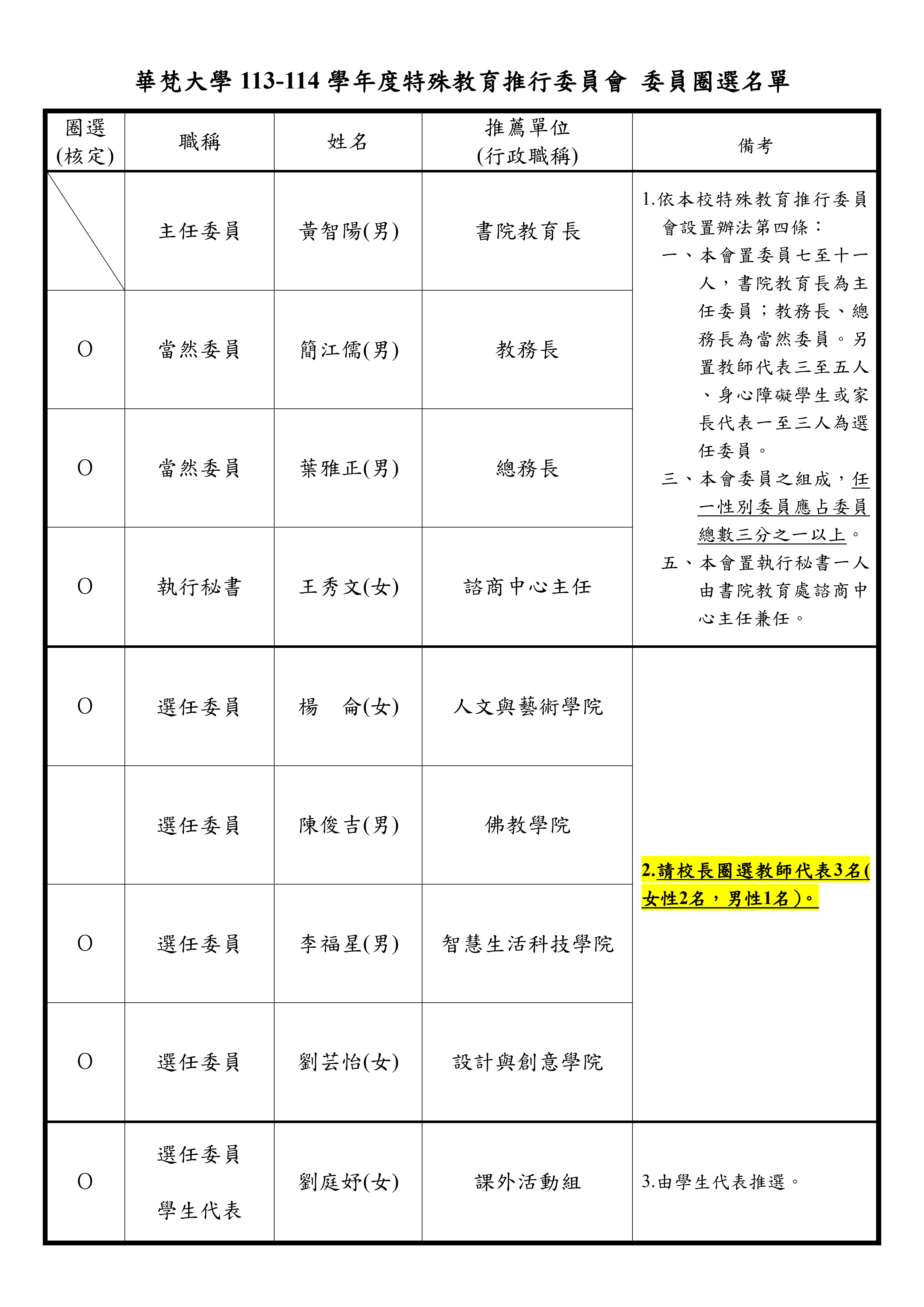 特推委名單
